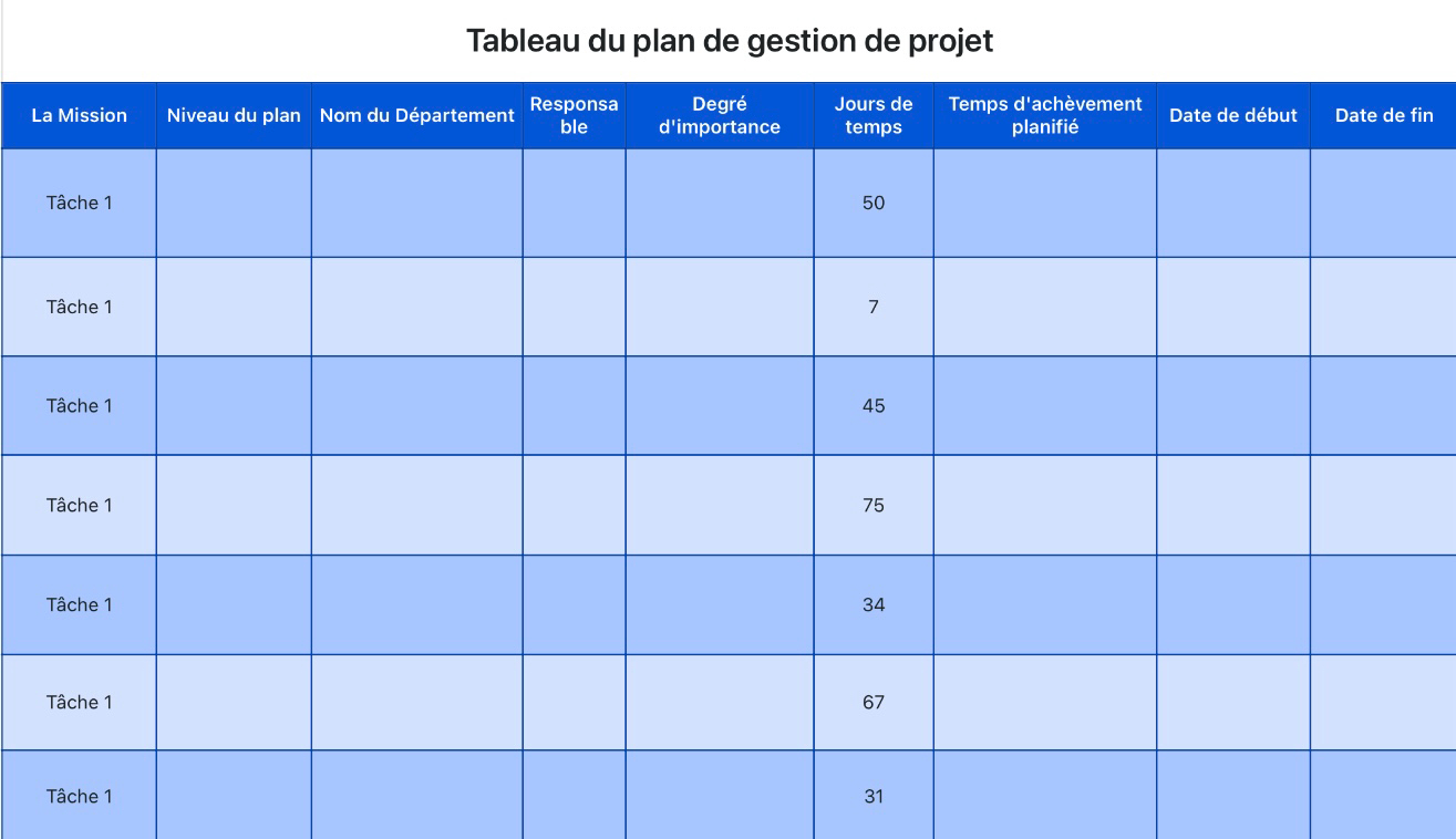 Tableau du plan de gestion de projet